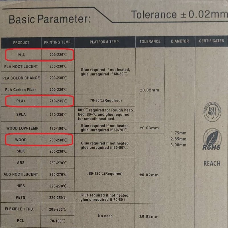 فیلامنت PLA Plus پرینتر سه بعدی مدل 10020 قطر 1.75 میلی متر 300 گرم مجموعه 20 عددی